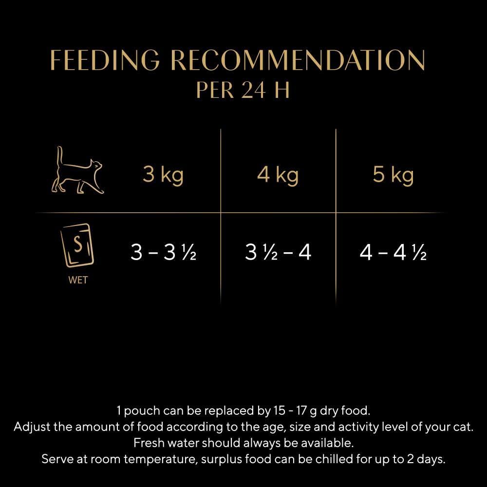 Sheba Fine Flakes Poultry Collection in Jelly 40 Pouches, Adult Wet Cat Food, Megapack (40 x 85 g)
