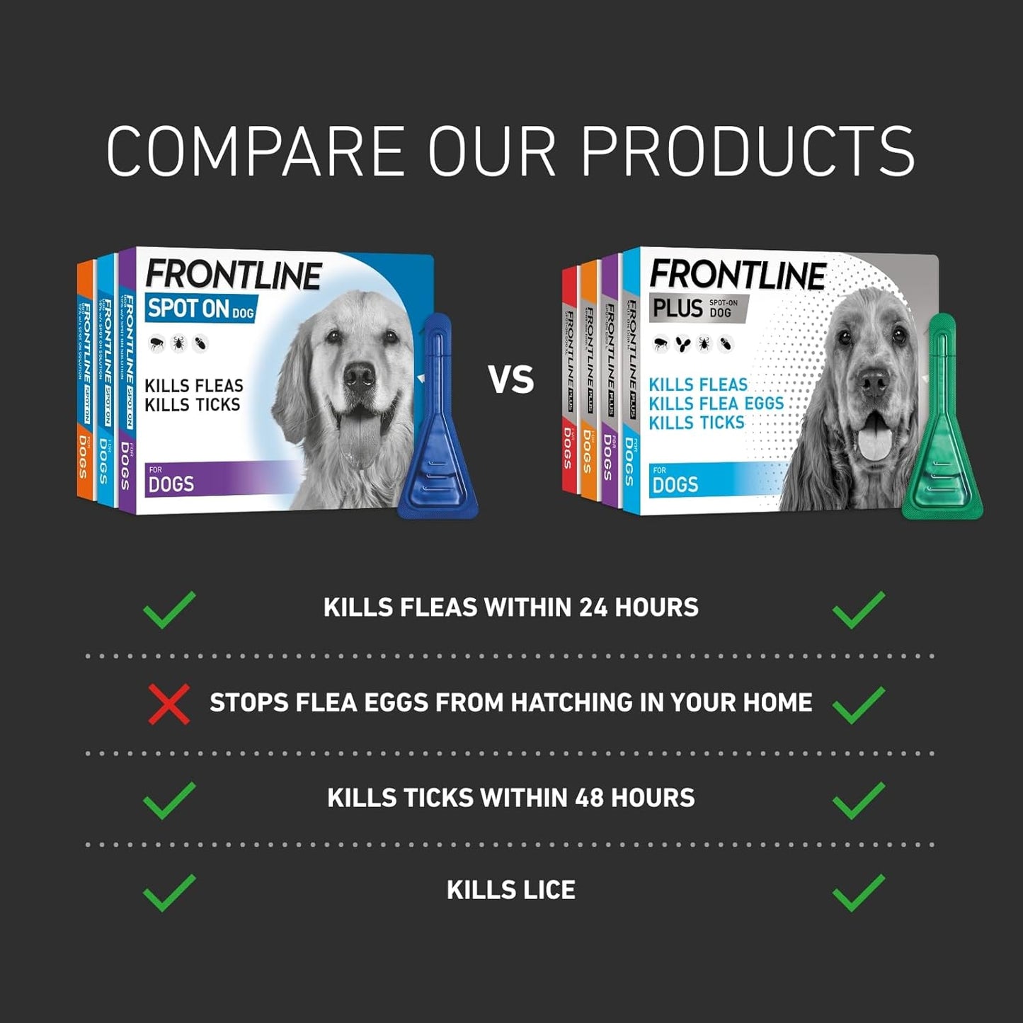 FRONTLINE Spot On Flea & Tick Treatment for Large Dog (20-40kg) 3 Pipettes