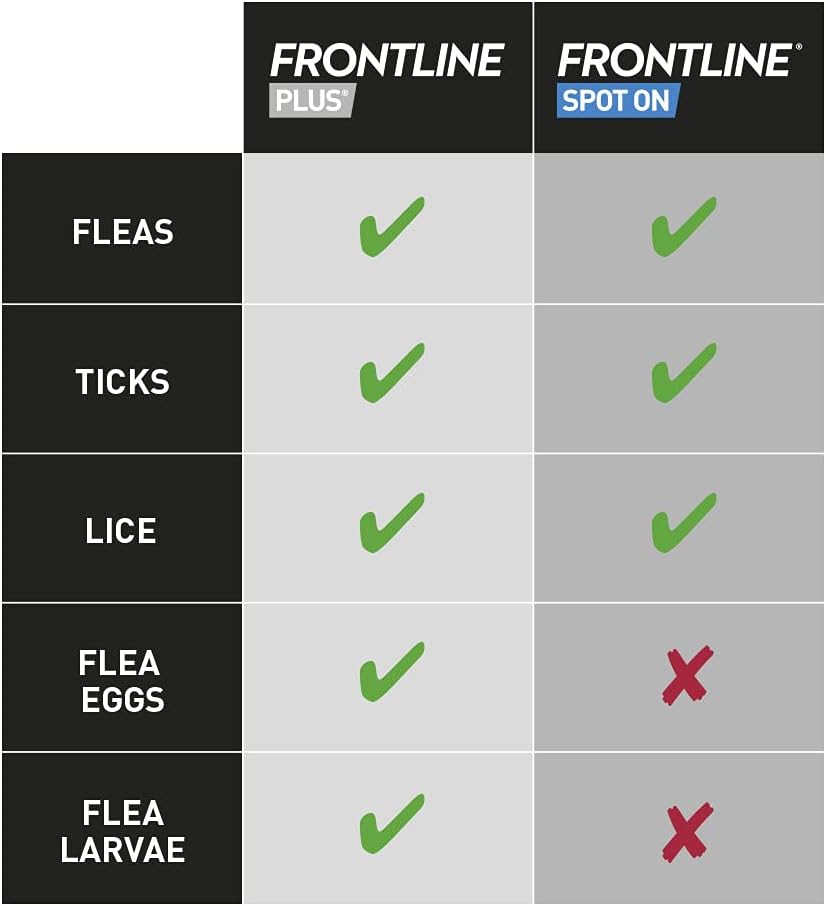 FRONTLINE Plus Flea & Tick Treatment for Cats and Ferrets - 6 Pipettes
