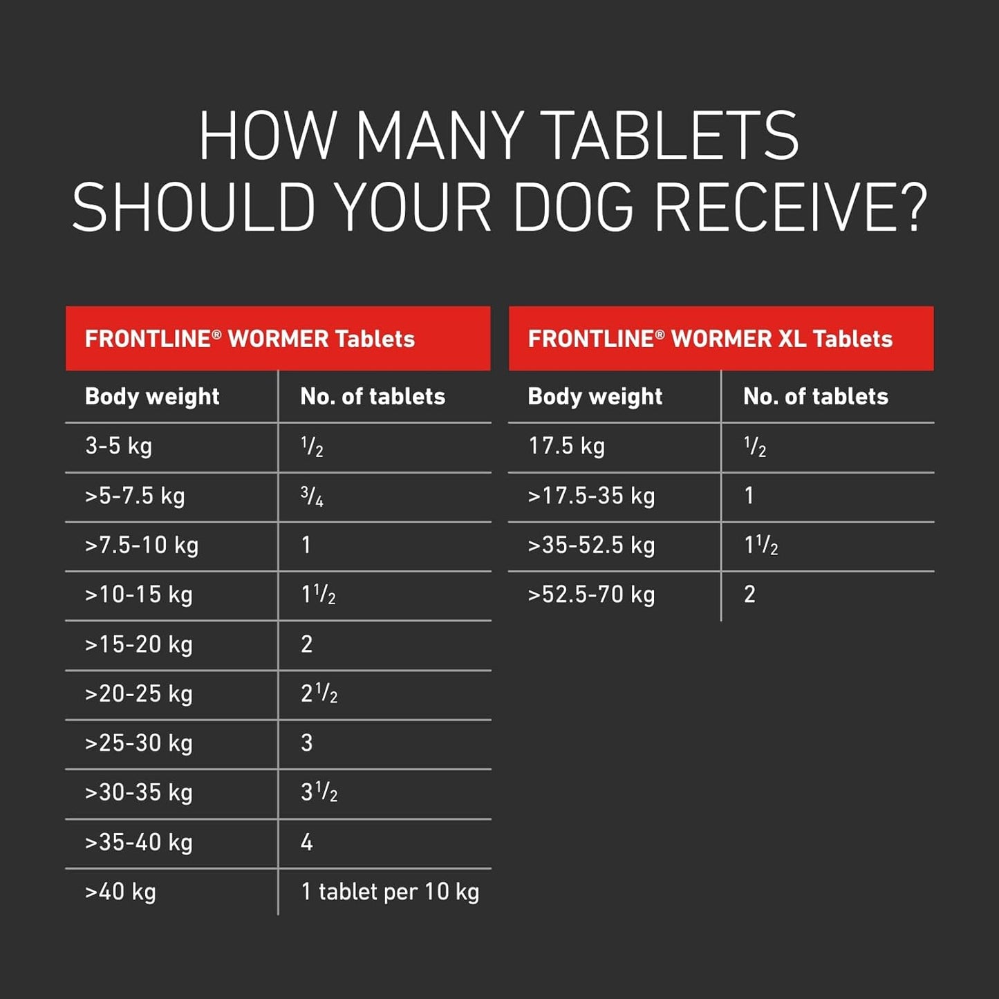 FRONTLINE WORMER - XL Worming Tablets for Dogs - 2 Tablets