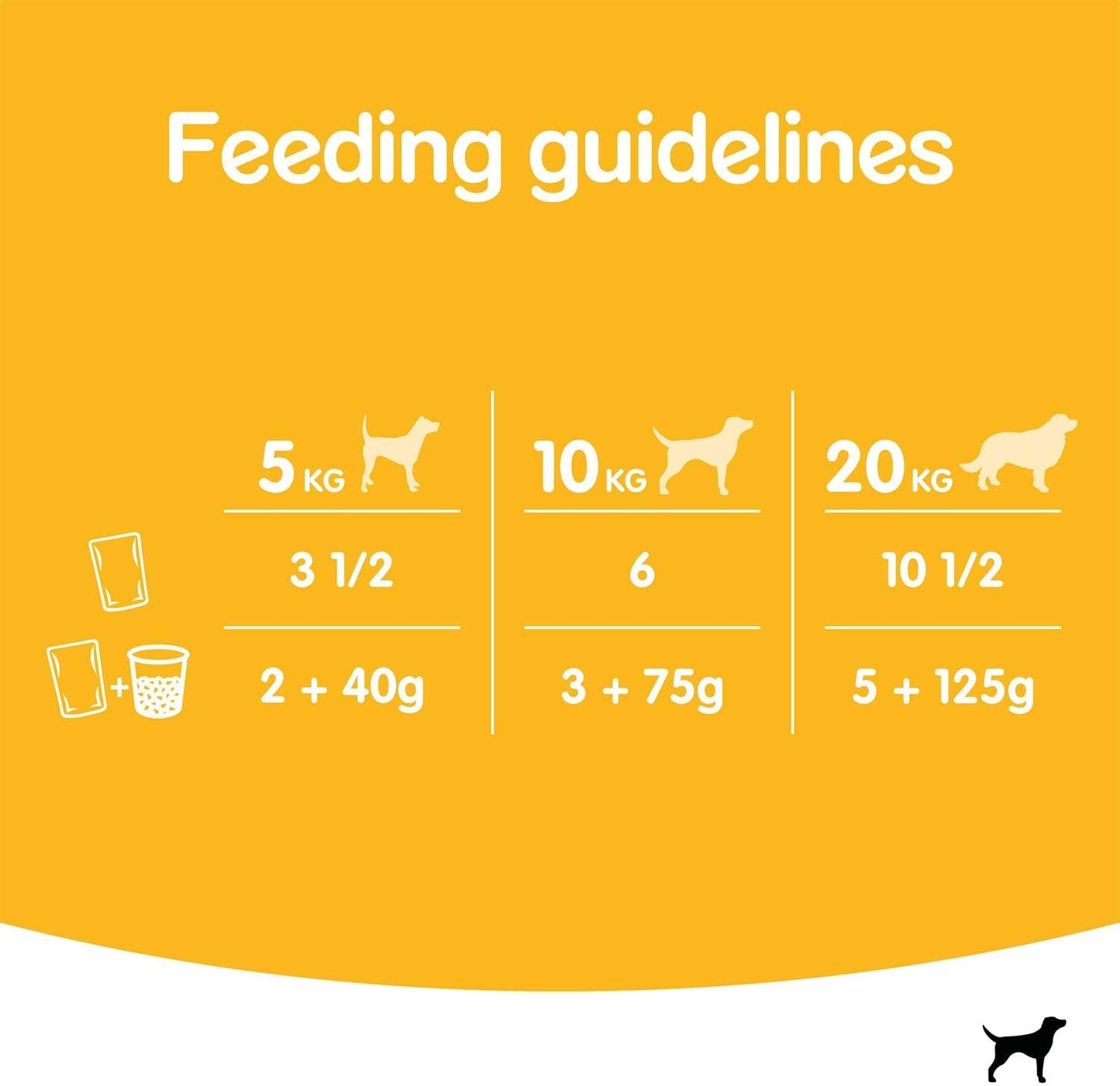 Pedigree Dog Pouches Mixed Selection in Jelly, Chicken, 80 x 100g