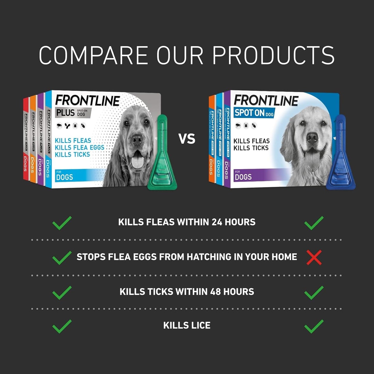 FRONTLINE Plus Flea & Tick Treatment for Medium Dogs (10-20 kg) - 6 Pipettes